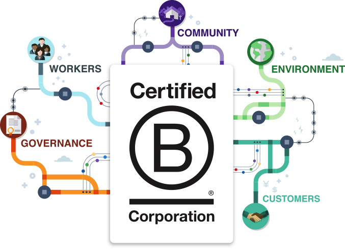 Karma Wallet B Corp Certification