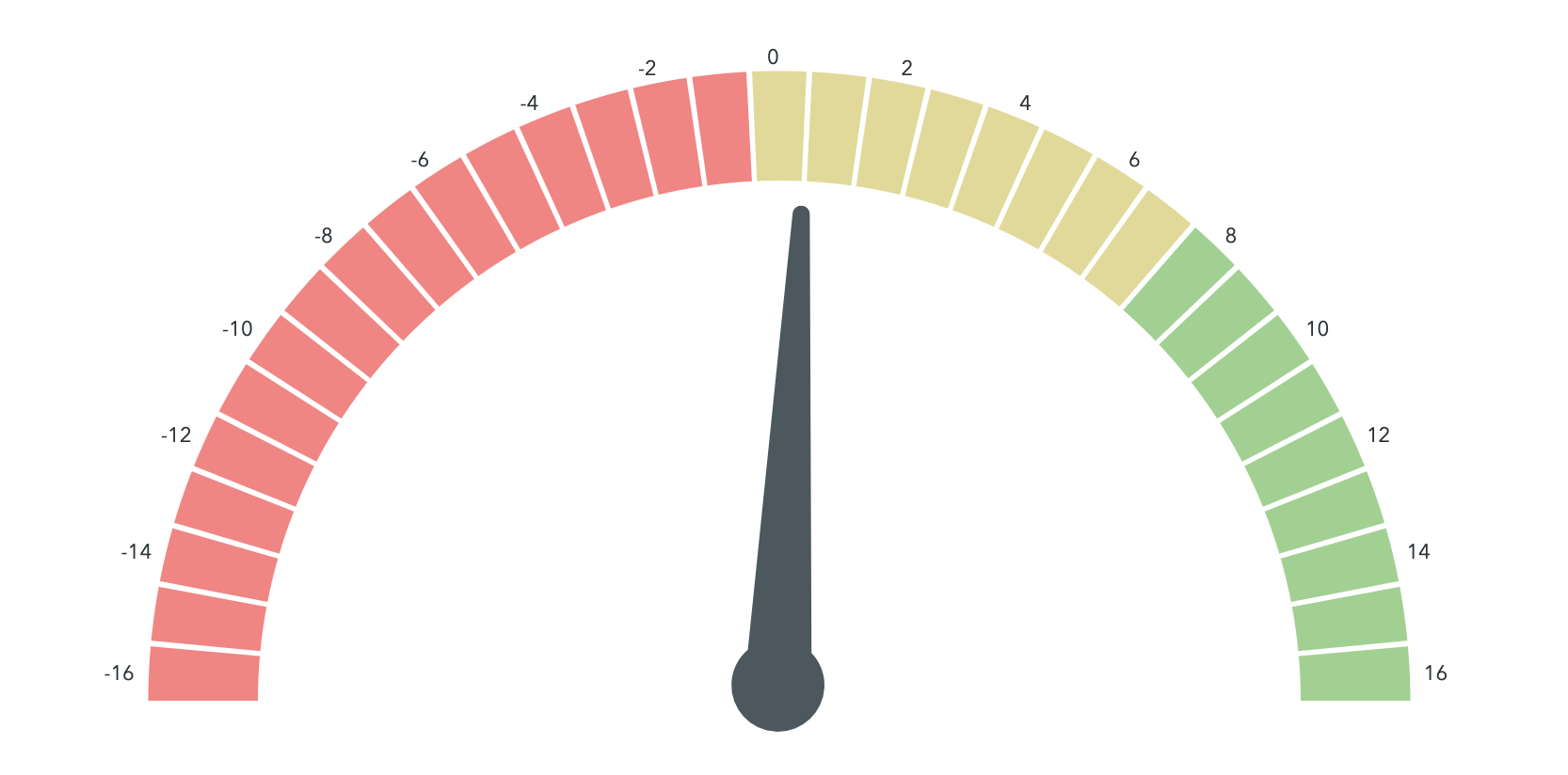 airbnb's sustainability report on karma wallet