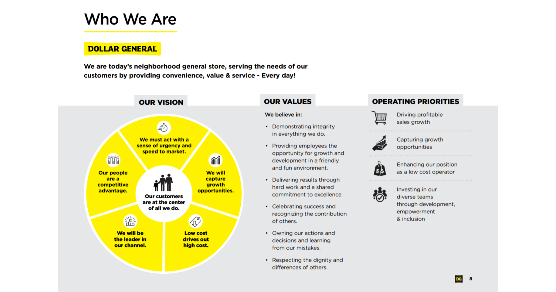 dollar general's sustainability