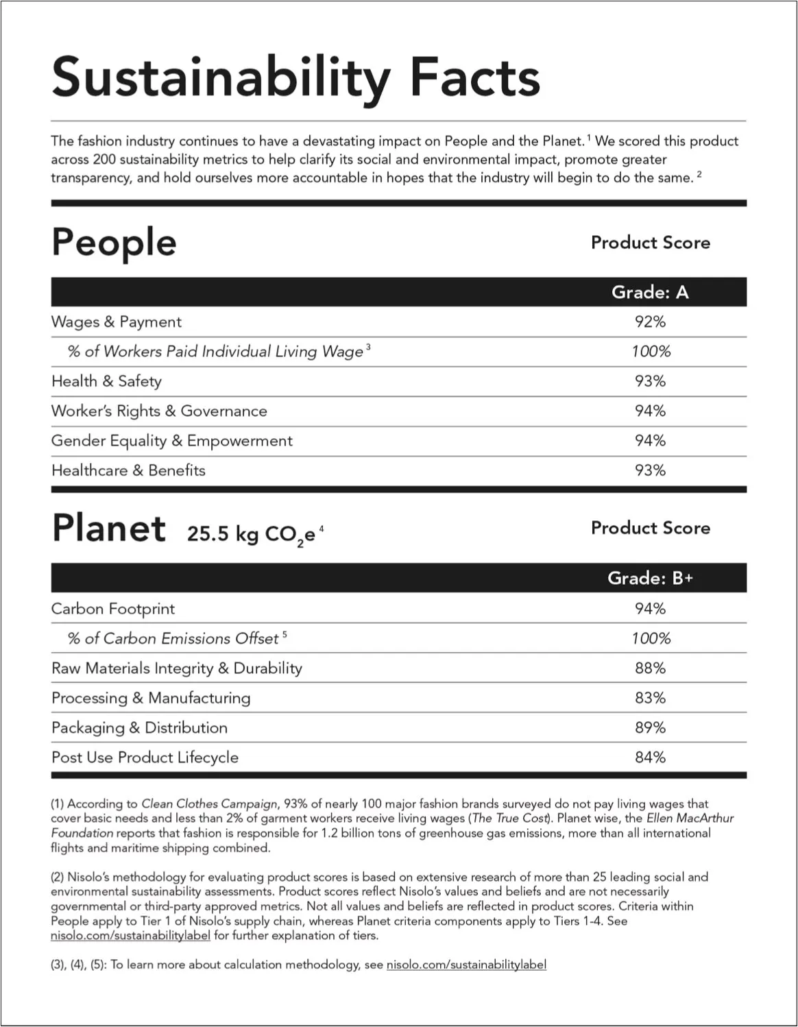 company report card: nisolo