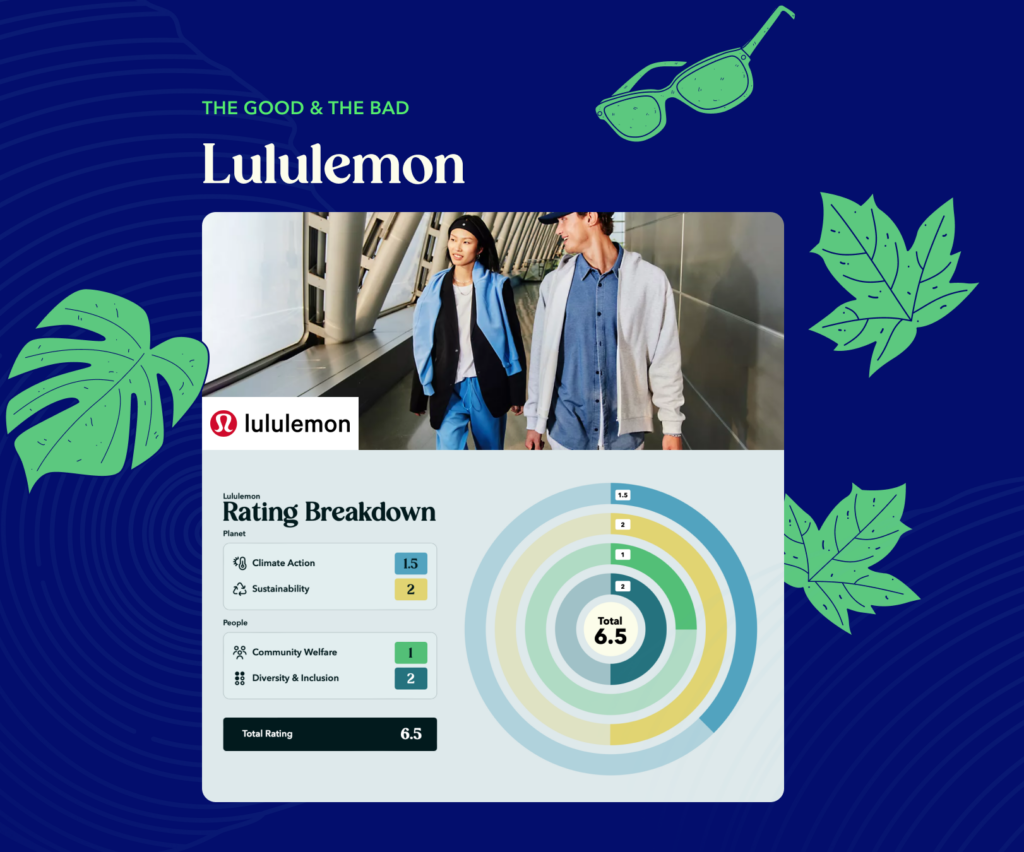 Lululemon - Sustainability Facts, Rating, Goals