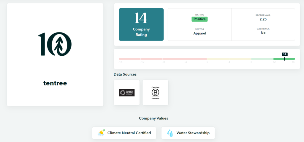 Here's how we rate sustainable fashion brand tentree at Karma Wallet.