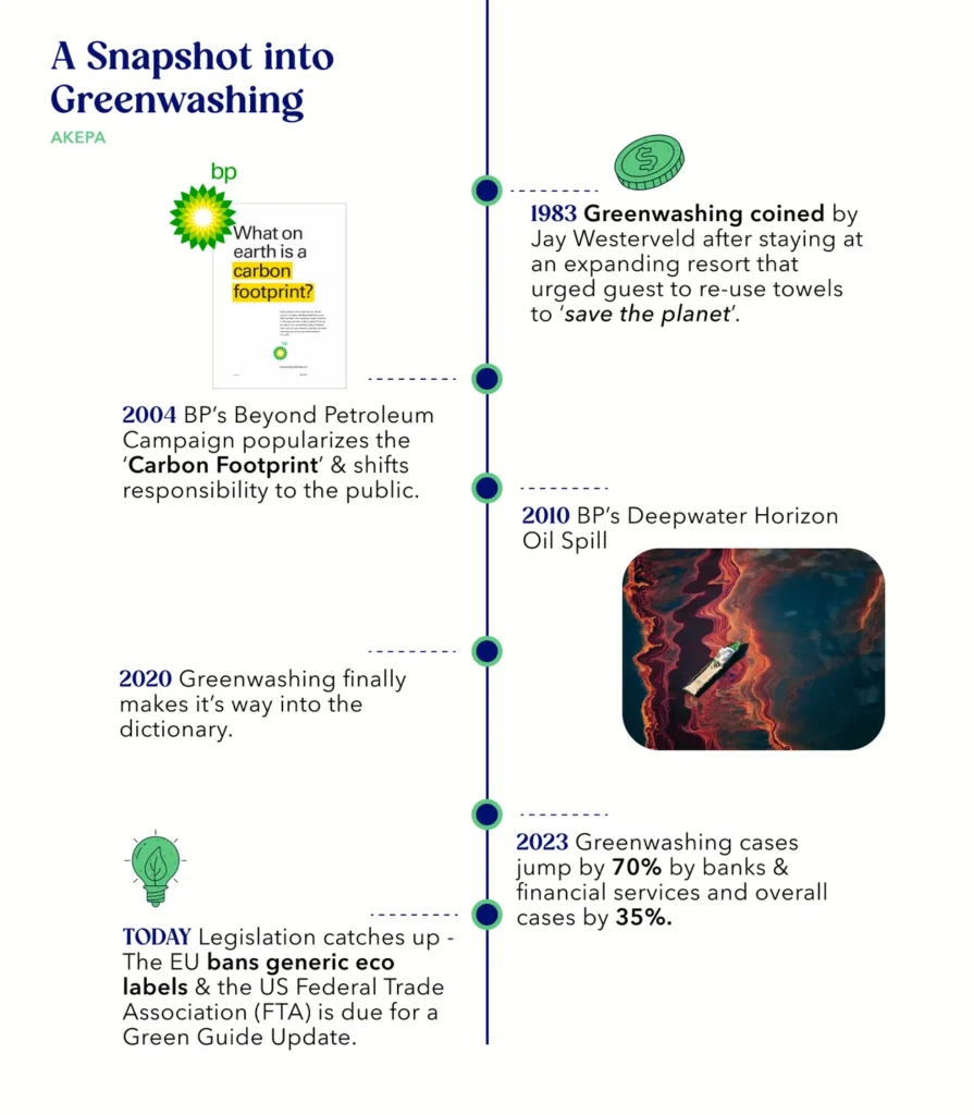 Impact Insider: Greenwashing