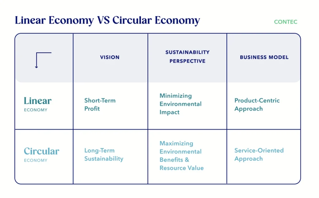 linear vs circular economy